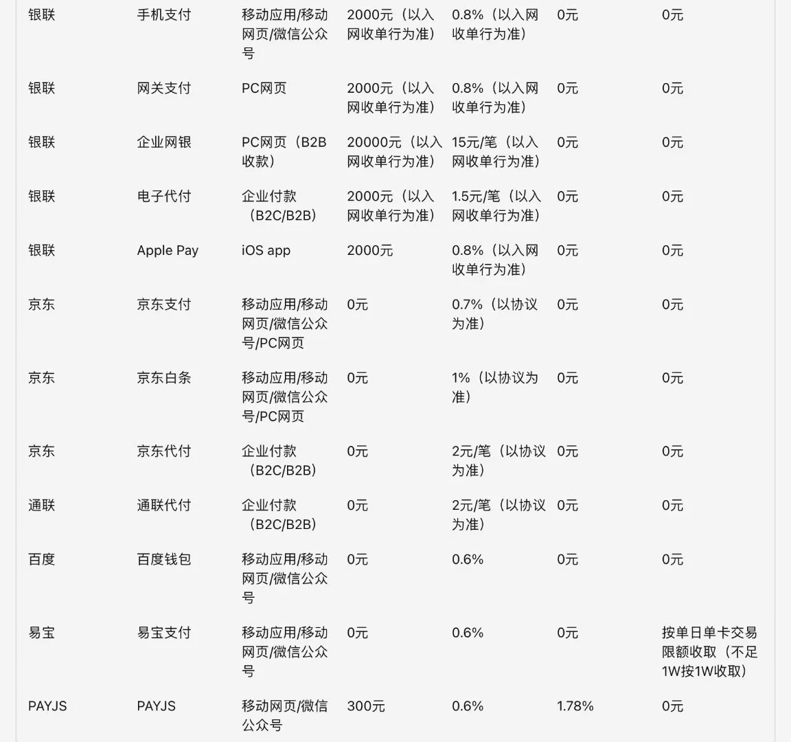 第三方支付接口费用标准2