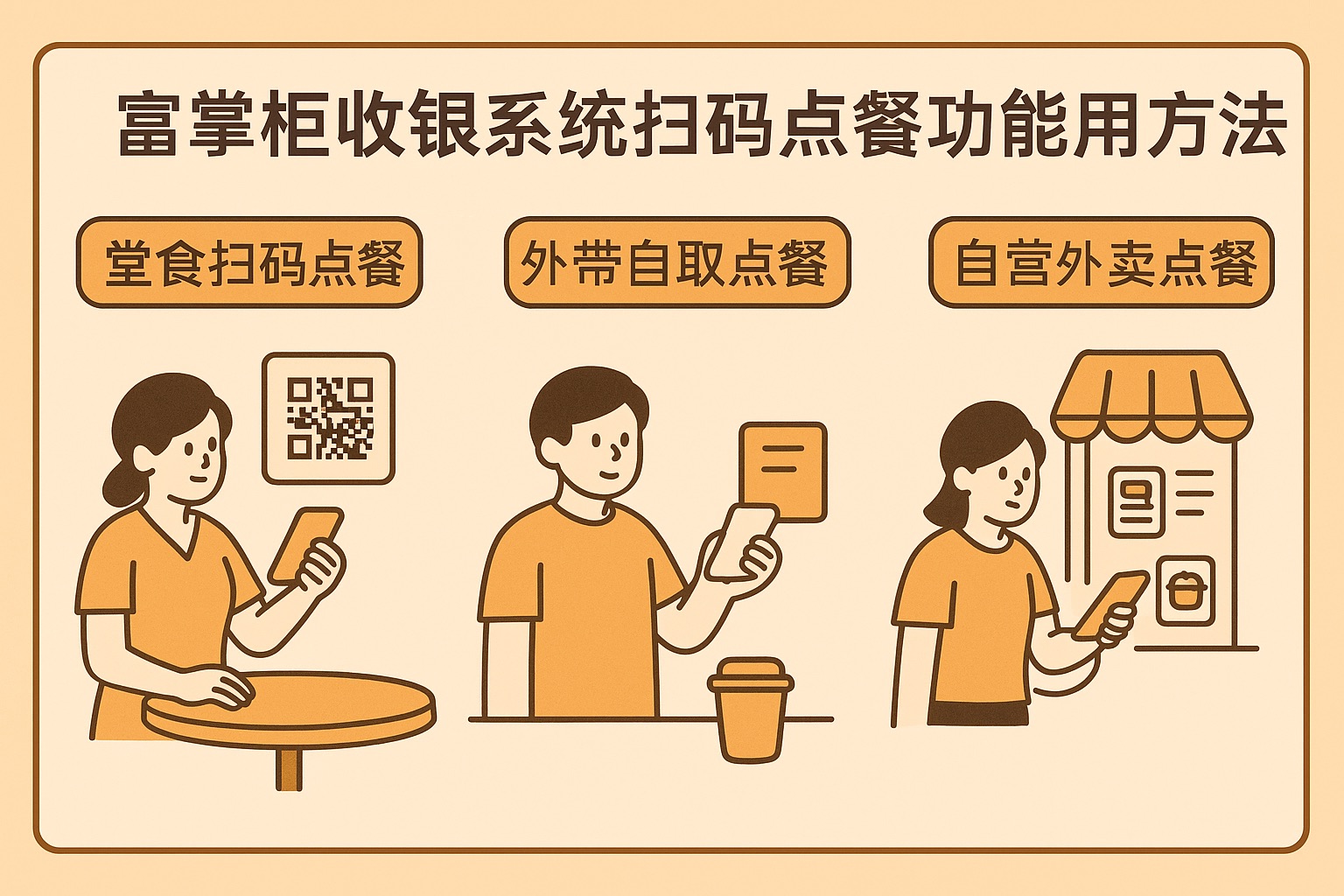 富掌柜收银系统线上扫码点餐：堂食、外带、自营外卖配置与使用方法
