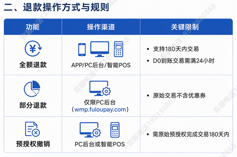 企业如何申请商家收款码退款权限?部分退款/全额退款设置