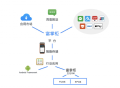 聚合收款码哪个好?（好用的品牌推荐）