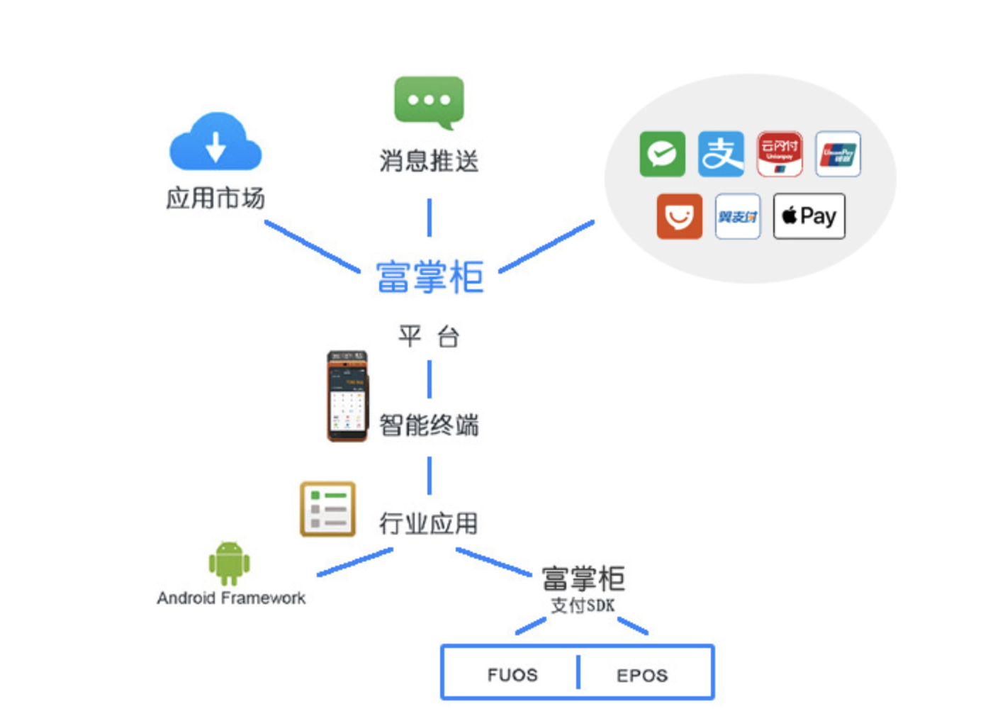 聚合收款码哪个好