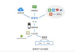 富掌柜二维码收款手续费多少？（多久到账）