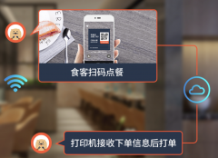 扫码点餐系统怎么购买？（扫码点餐系统一套多少钱）
