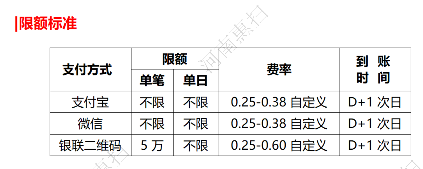 云闪付收银台限额表