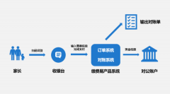 拉卡拉小程序收款码“缴费易”优势有哪些？